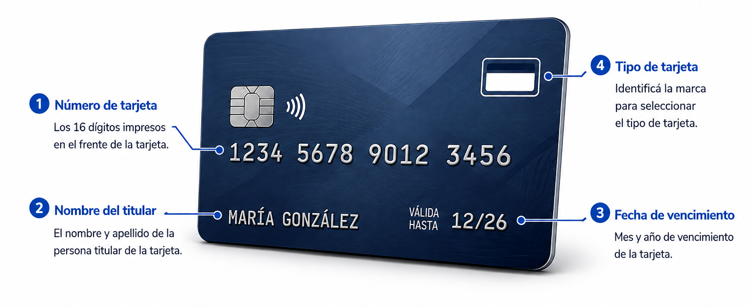 Datos de la tarjeta
